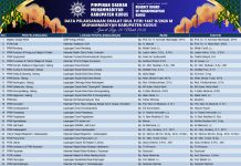 Resmi! Muhammadiyah Kudus Rilis 36 Lokasi Shalat Idul Fitri 2026, Ada Prof. Abdul Mu’ti