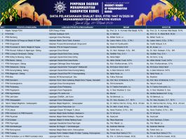 Resmi! Muhammadiyah Kudus Rilis 36 Lokasi Shalat Idul Fitri 2026, Ada Prof. Abdul Mu’ti