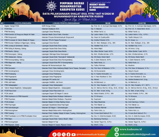 Resmi! Muhammadiyah Kudus Rilis 36 Lokasi Shalat Idul Fitri 2026, Ada Prof. Abdul Mu’ti