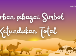 Kurban sebagai Simbol Ketundukan Total