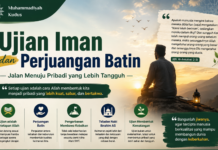 Ujian Iman dan Perjuangan Batin: Jalan Menuju Pribadi yang Lebih Tangguh