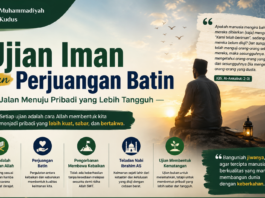 Ujian Iman dan Perjuangan Batin: Jalan Menuju Pribadi yang Lebih Tangguh