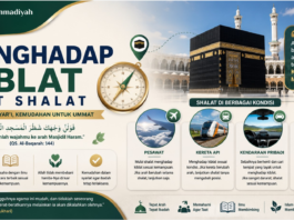 Menghadap Kiblat Saat Shalat: Memahami Arah yang Benar dalam Berbagai Kondisi