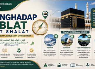 Menghadap Kiblat Saat Shalat: Memahami Arah yang Benar dalam Berbagai Kondisi