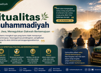 Spiritualitas Bermuhammadiyah: Kunci Menguatkan Dakwah, Keikhlasan, dan Akhlak Kader Muhammadiyah