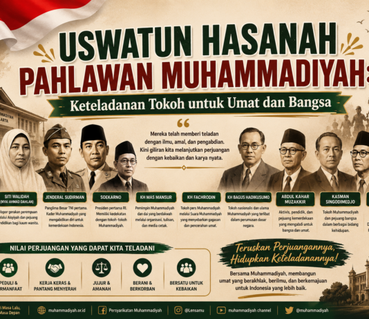 Uswatun Hasanah Pahlawan Muhammadiyah: Keteladanan Tokoh untuk Umat dan Bangsa