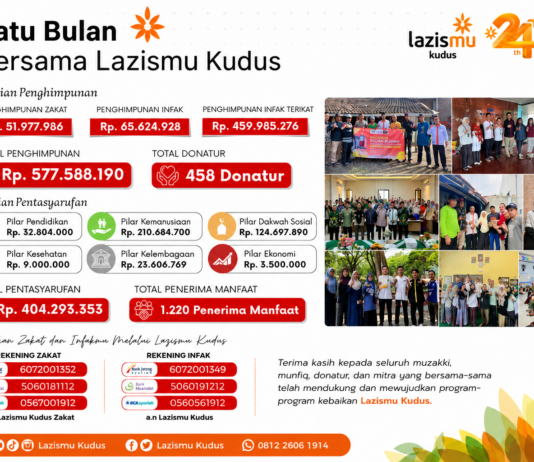 Tembus Rp577 Juta, Lazismu Kudus Salurkan Manfaat bagi 1.220 Warga di Bulan Agustus